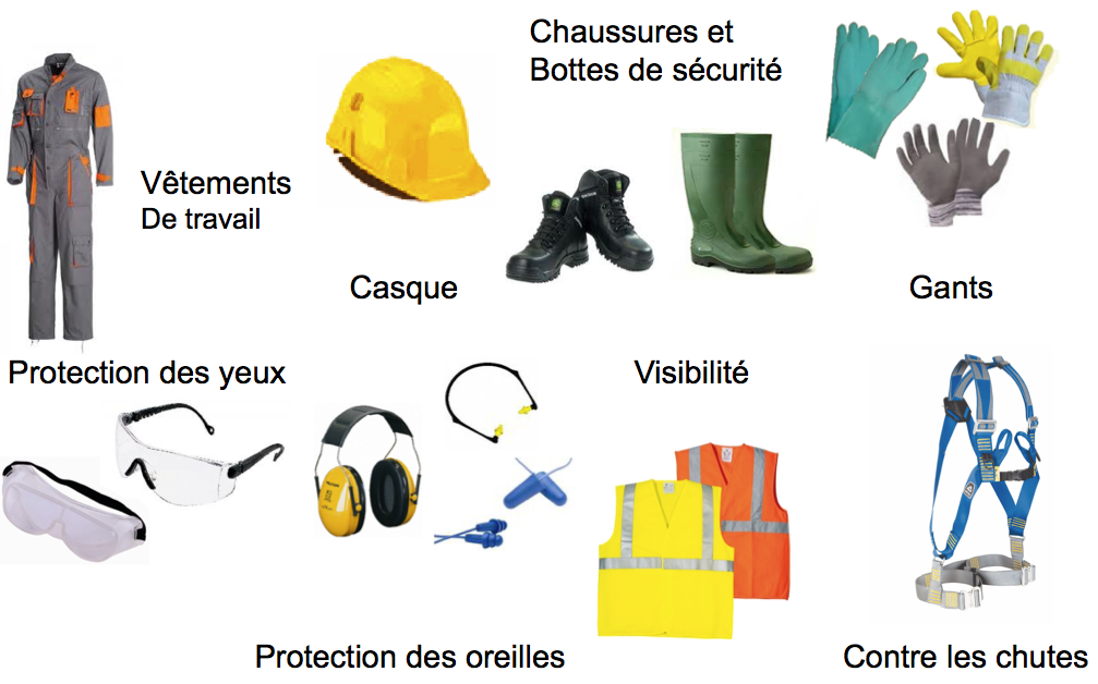 Les protections individuelles
