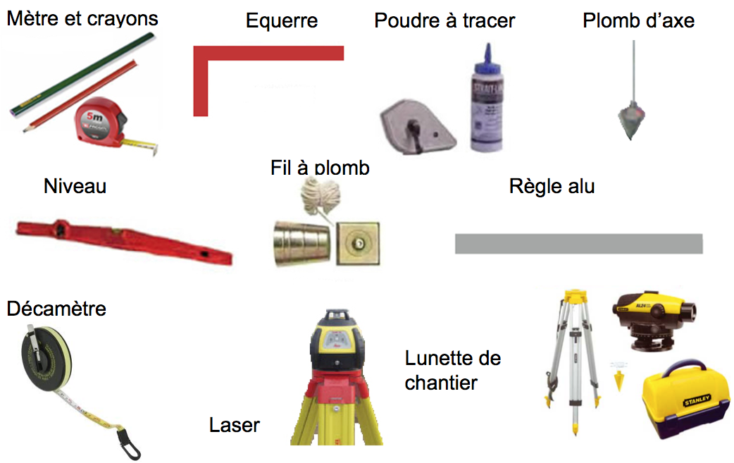 Outils Pour Tracer Des Sillons WDEFP — free download