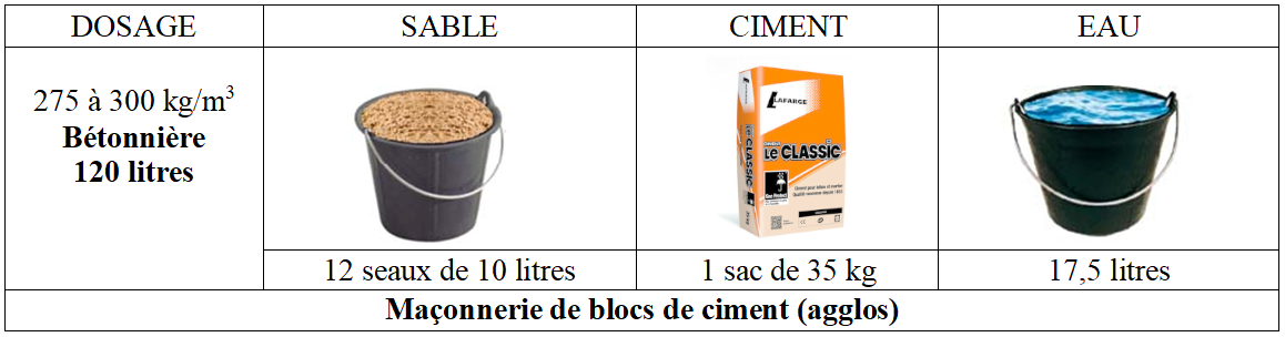 Dosage du mortier avec un sac de ciment de 35kg