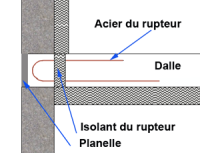 Ponts thermiques
