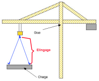 Élingage