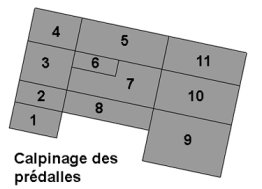 Calepinage des prédalles