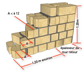 Le déharpement