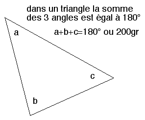 La somme des angles d’un triangle