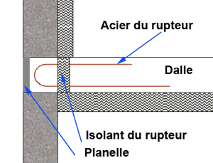 Exemple jonction d’un plancher sur un mur vertical avec rupteur thermique
