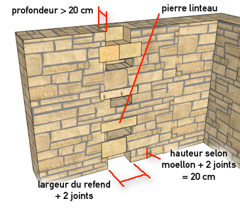 Arrachements