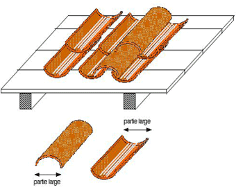Comment poser des tuiles?
