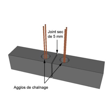 Les chaînages verticaux