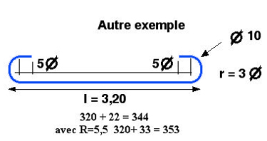 Exemple d’une barre avec deux crosses