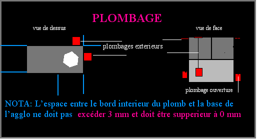 Alignement du mur