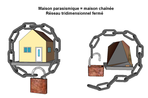 La construction parasismique