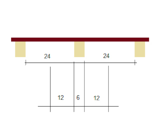 Raidisseurs primaires