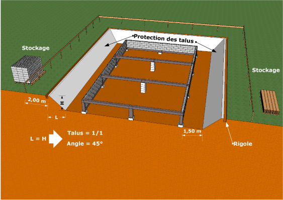 L’angle du talus est défini par la nature du sol