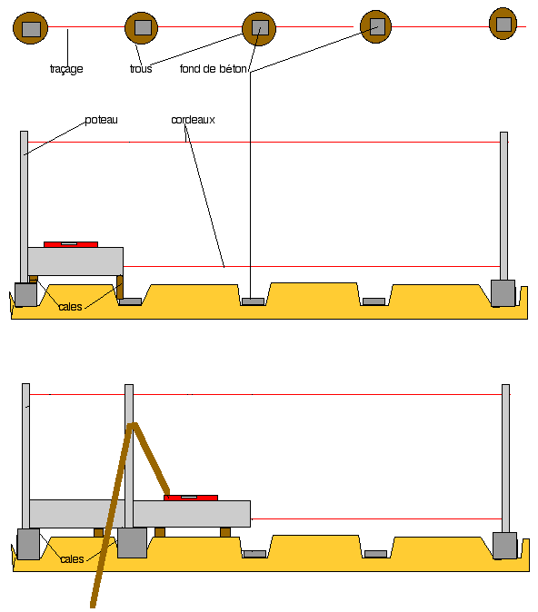 Élever un pilier en briques