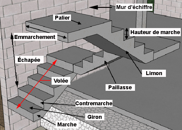 essayer de pallier