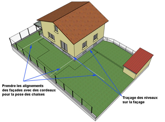 Les cotes de la future terrasse