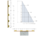 Position des axes des raidisseurs (12, 42, 50, 72 cm)